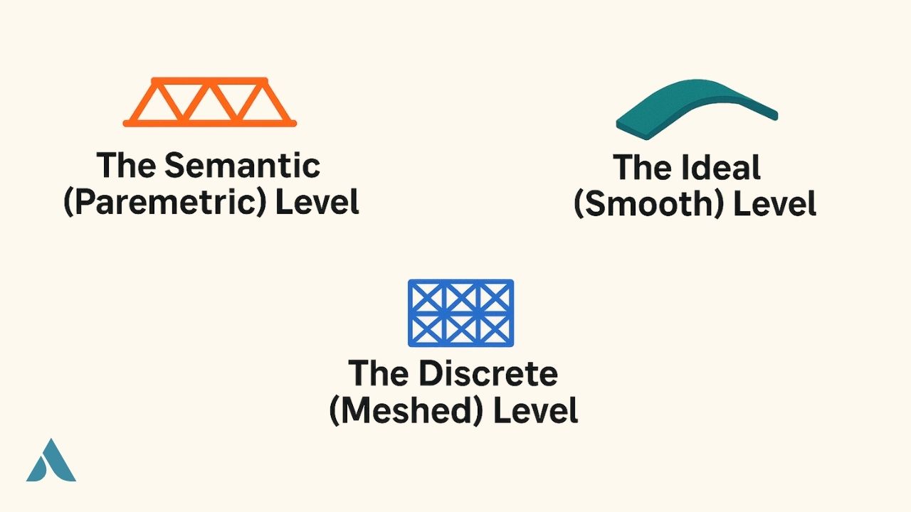 Awatif data structure visualization