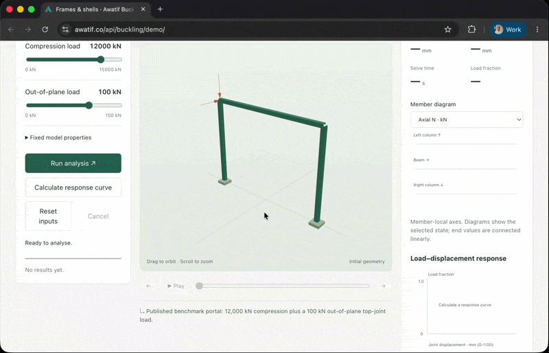The Awatif buckling demo: a portal frame and a compressed plate analysed past buckling